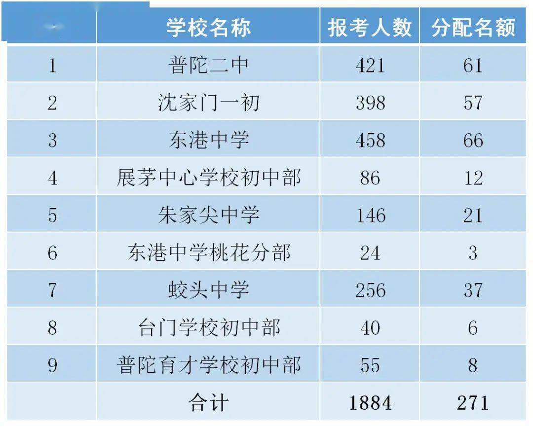 白泉GDP(3)