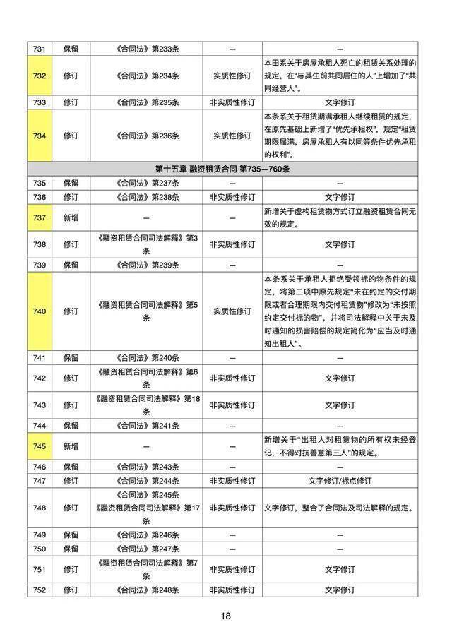 民法典全部条文 33a1cc9f432147bb8c304da44e1f453b.jpeg