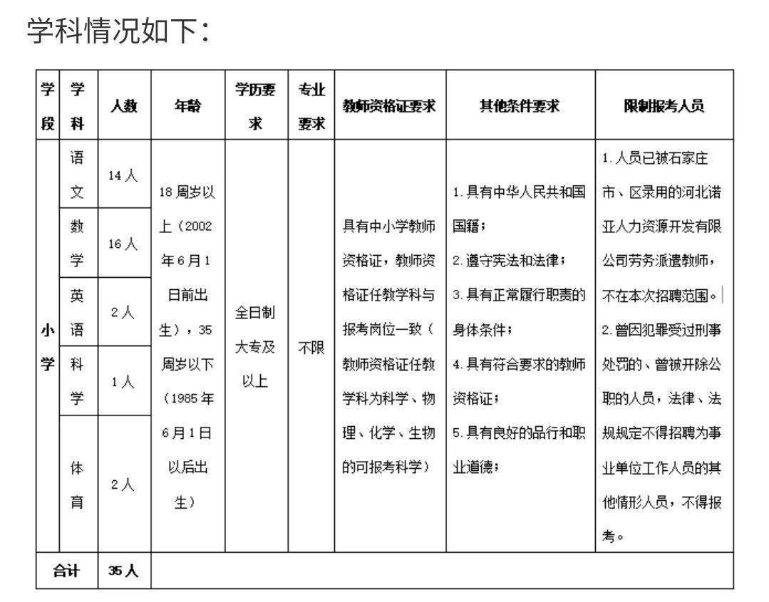 石家庄地区人口2020总人数口_石家庄地区人口分布图(3)