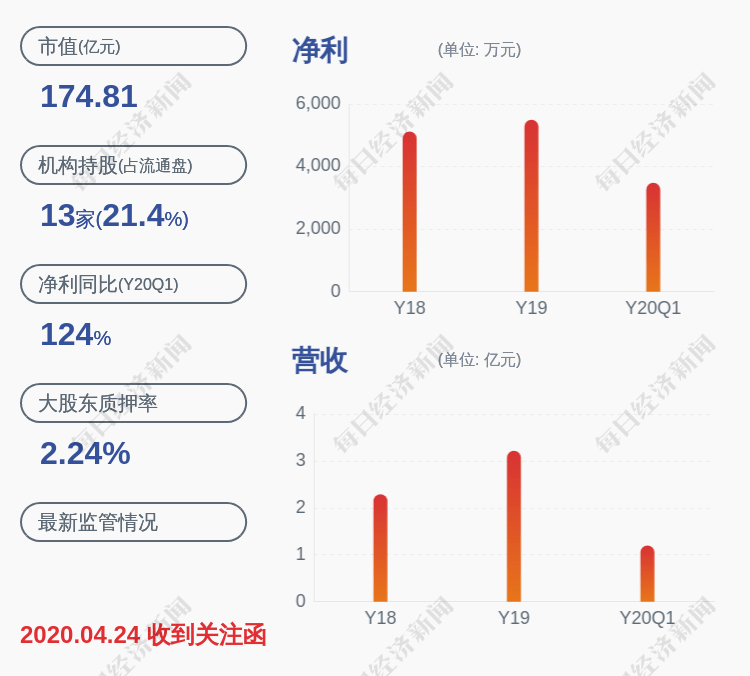 [票股]股价异动！南大光电：ArF光刻胶开发和产业化项目尚处于样品验证阶段