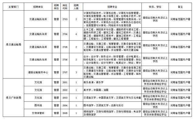 汤阴县人口有多少_河南省158个县级行政区人口排名出炉 快看汤阴排第几