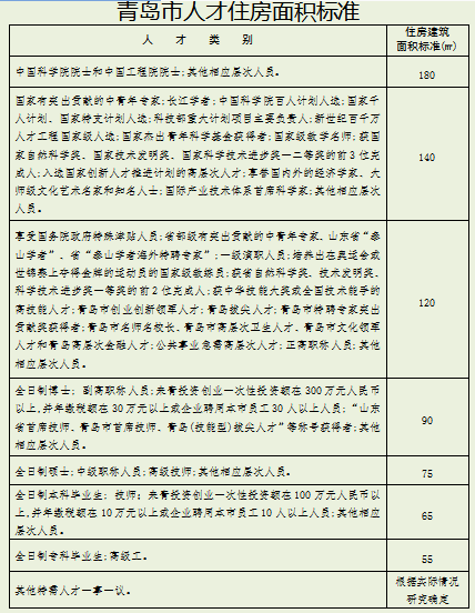 青岛市社区人口补贴_青岛市地图(2)