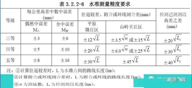 路基土石方施工全过程图文,等了这么久终于等到了