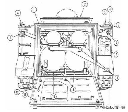 这也使得其火焰喷射器的燃料补充作业非常容易 ↑m132的载员舱内部有