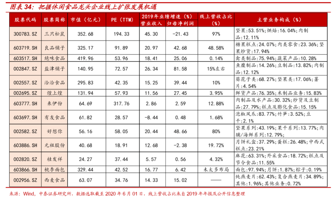 中国休闲食品gdp_中国gdp增长图