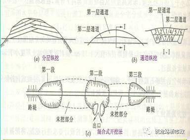 路基土石方施工全过程图文,等了这么久终于等到了