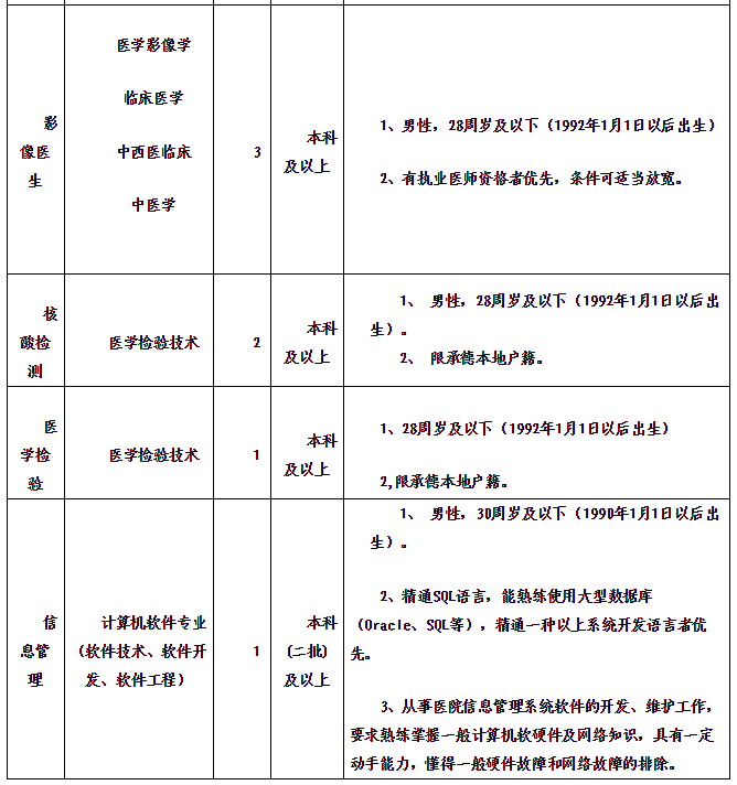 承德人口数量_2018年河北省公务员考试公告解读 承德(2)