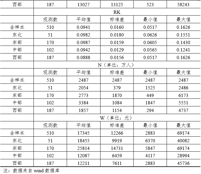 gdp取对数_对数函数图像(3)