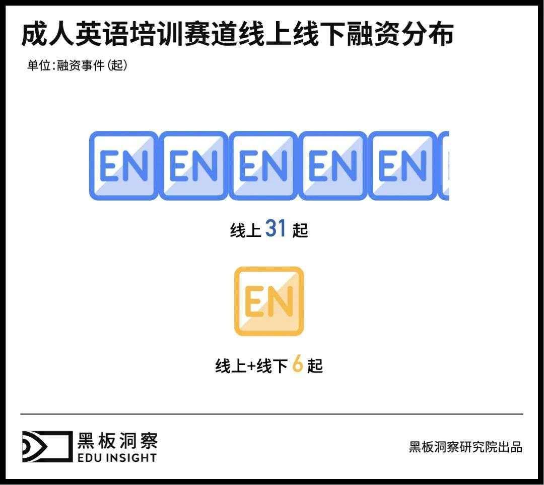 成人英语培训：三十余年沉浮，正值壮年