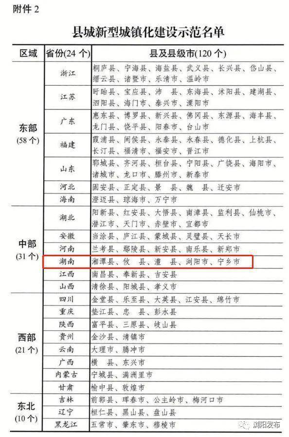 太康县城镇常住人口数量情况_人口普查(2)