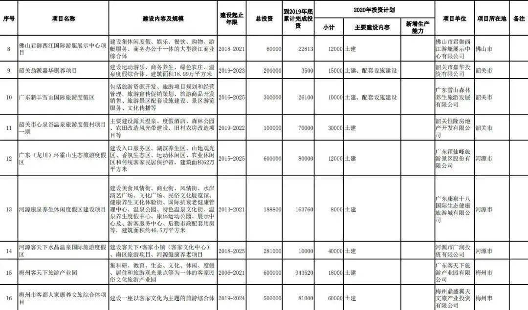 2020上半年汕尾各县G_汕尾八景(3)