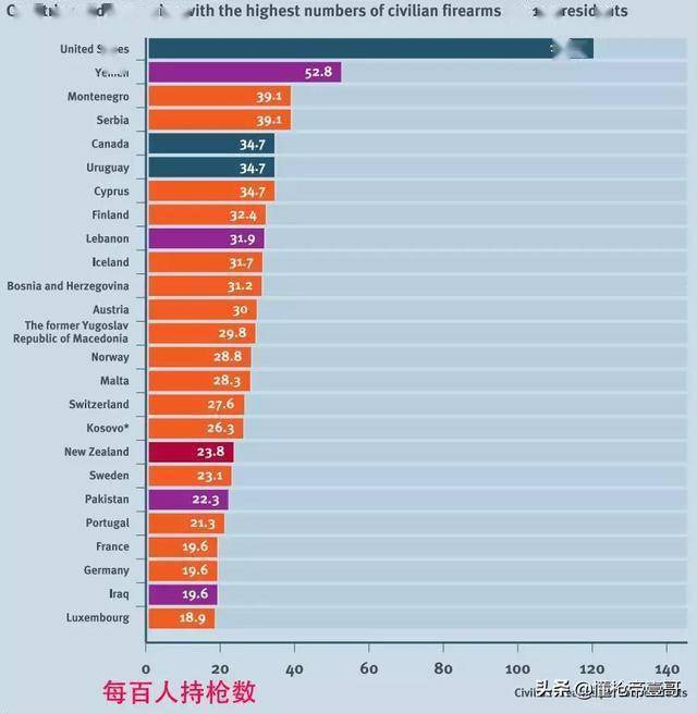 美国各族裔人口排名_2020年美国人口普查数据出炉,亚裔人口一直在增长,详解中(3)