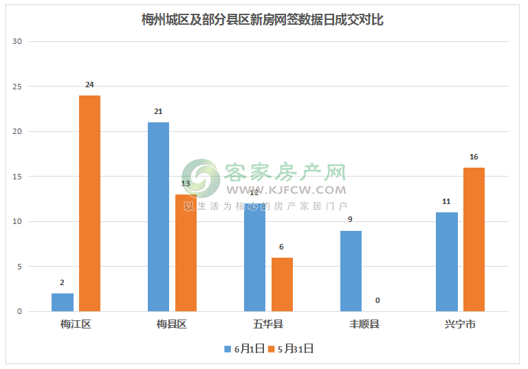 梅州市各县gdp数据_我们中有 10 的人将无人送终(2)