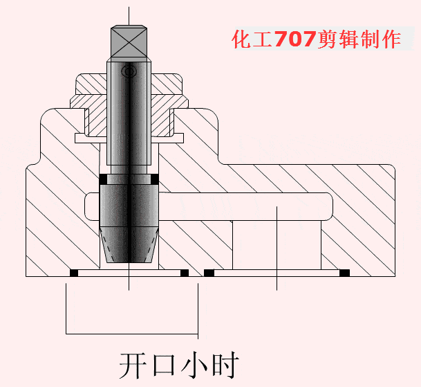 详解8大类18种液压阀附38张动图这波操作果真有料