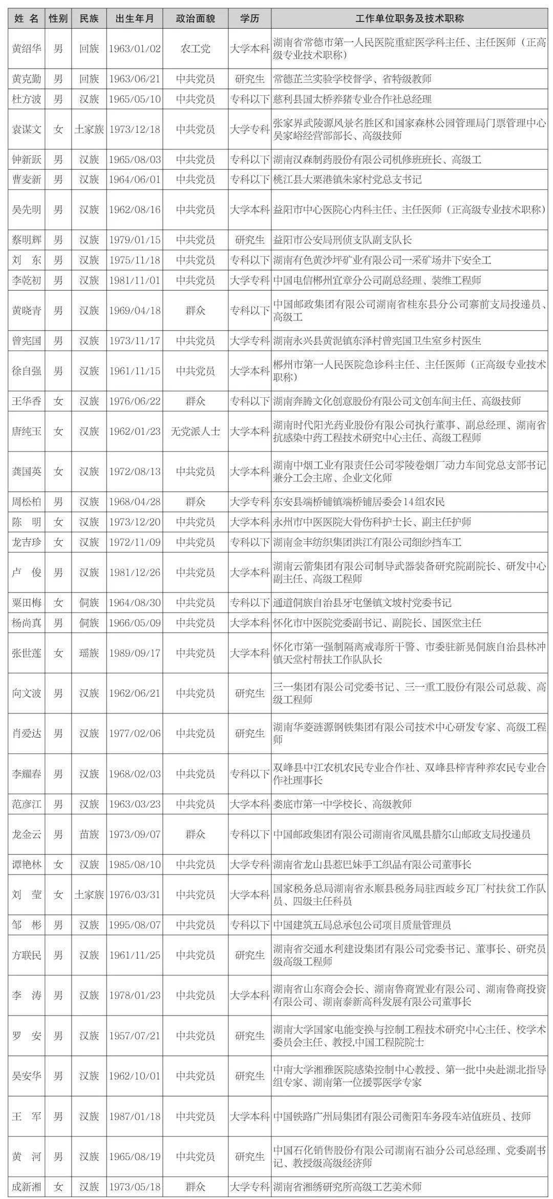 隆回那姓人口最多_隆回二中图片(3)