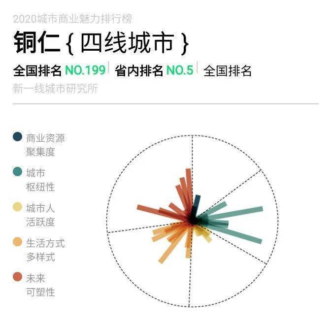 铜仁人口2020常住人口_铜仁职业技术学院(2)