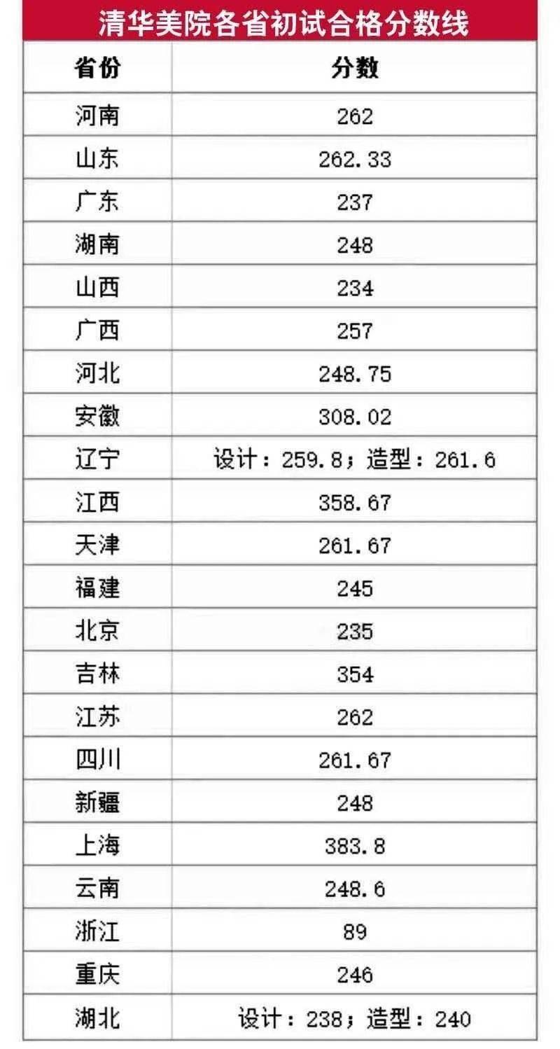 相关|小微为你谋福利,文末扫码进20考生群艺考不‘易’