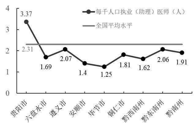 人口预测模型有哪些_人口预测模型