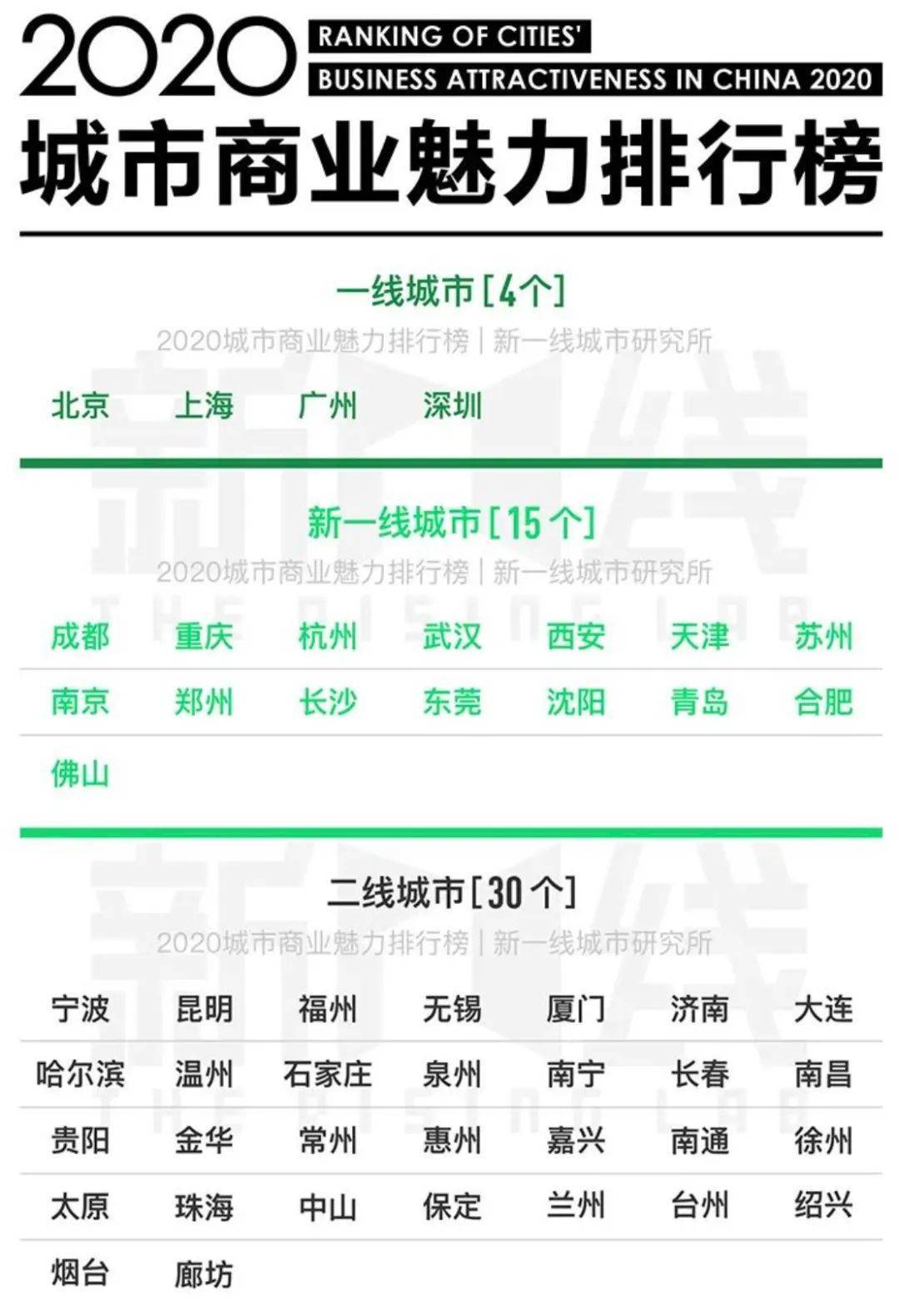 谁发明GDP(2)