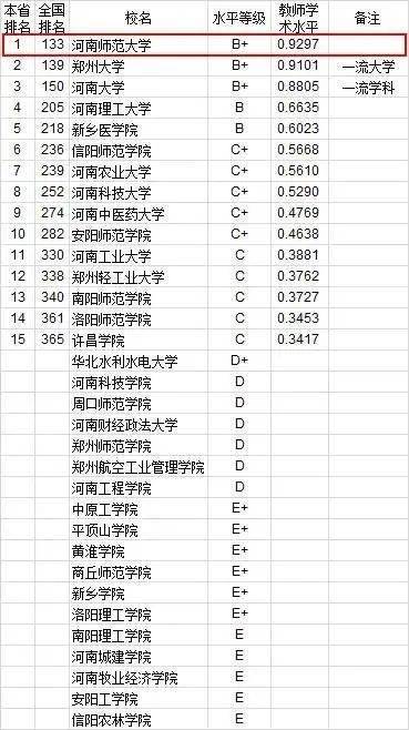 怎么算排名的百分比 d5407716af3e4088933df0bdb0db79e3.jpeg