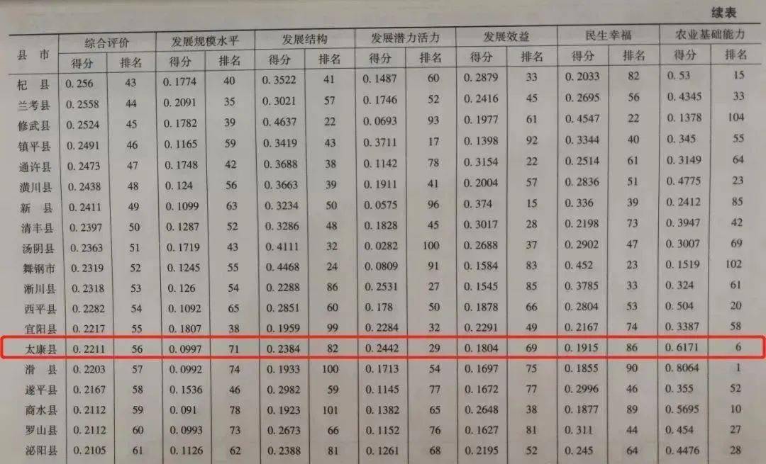 周口县排名_周口各县地图高清全图