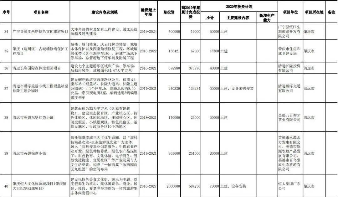 2020上半年苏州各县G_苏州园林(2)