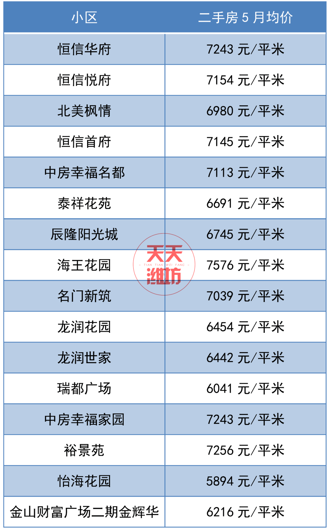 潍坊高新区gdp(2)