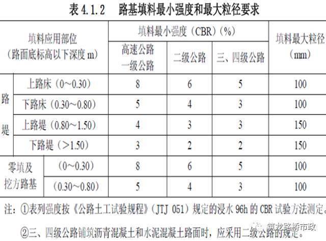路基土石方施工全过程图文,等了这么久终于等到了