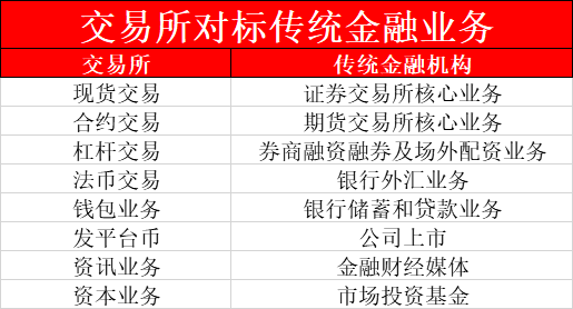 gdp数字交易平台_2021年中国数字经济行业市场规模预测 附图表(2)