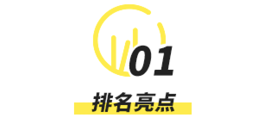 高校|清华北大包揽前两名！2020泰晤士亚洲大学排名出炉