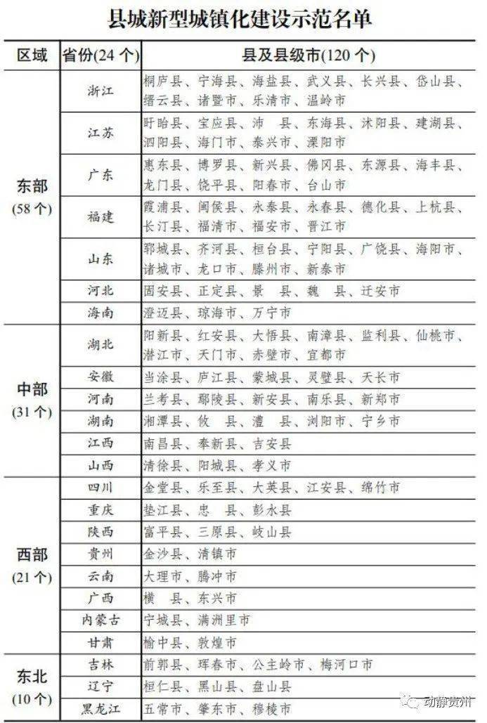 太康县城镇常住人口数量情况_人口普查(3)