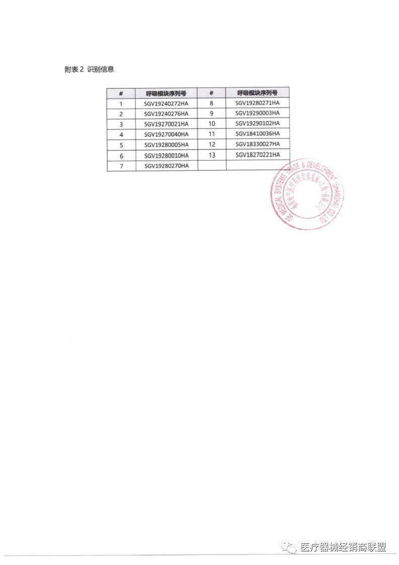 销售史赛克、飞利浦、强生......【事件】国内销售10万余件！大批巨头械企集体召回