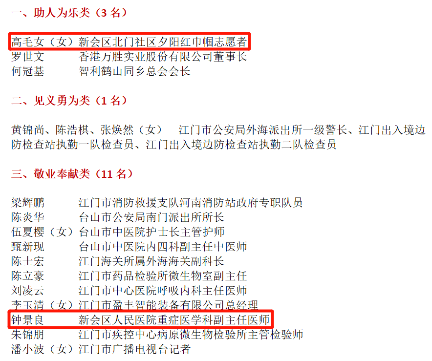 江门市2020年一季度G_2020年微信头像图片