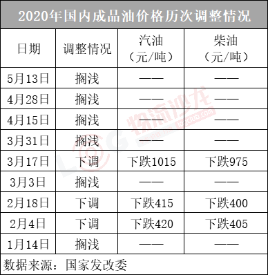 预计太原市gdp能达到多少_太原2020年GDP达到5000亿现实吗,估计能达到多少