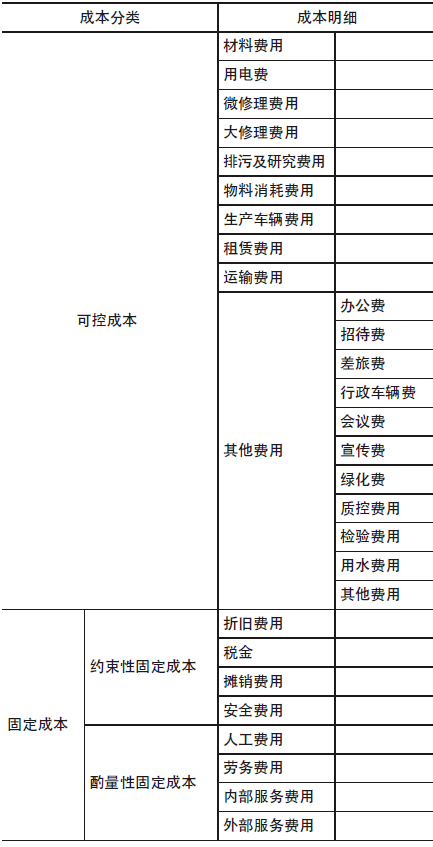 什么是作业成本法 61d76f77ccd84e46ae801b7bad71a902.png