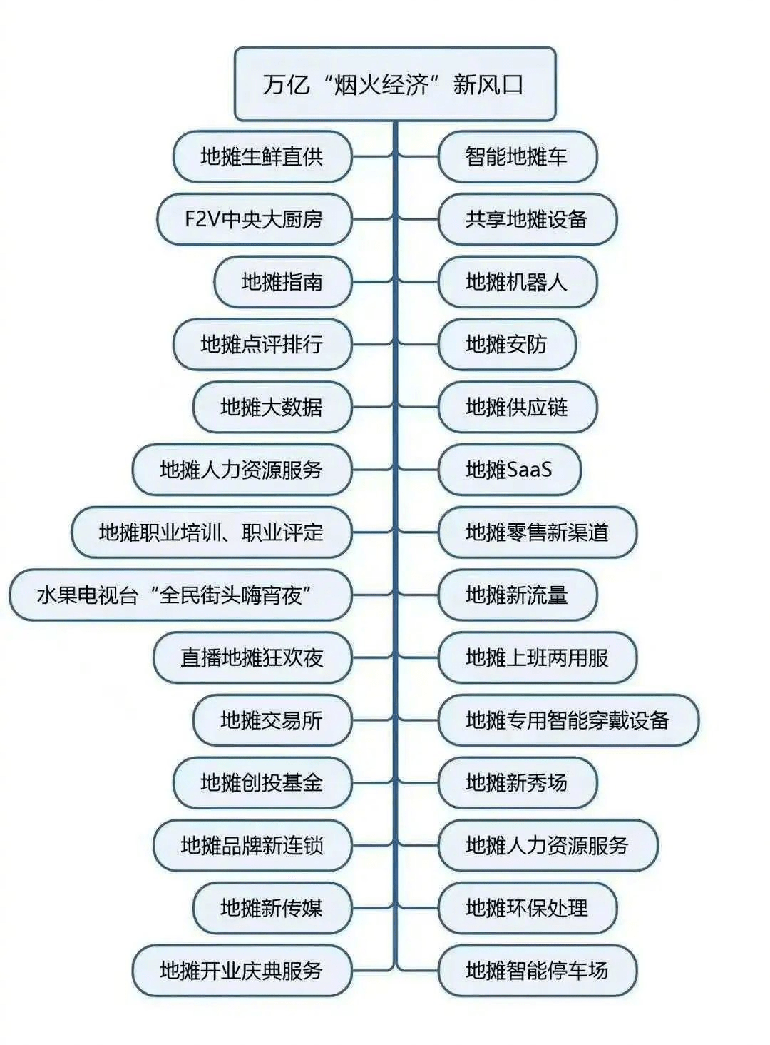 人口段子_人口普查(2)