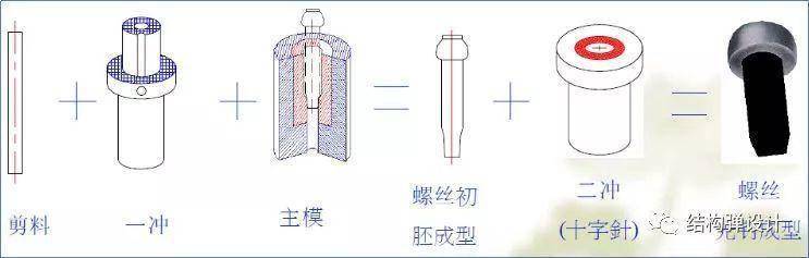 收藏！螺丝知识图谱这一篇就够了(图3)