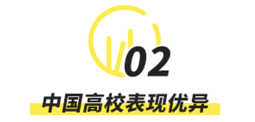 高校|清华北大包揽前两名！2020泰晤士亚洲大学排名出炉