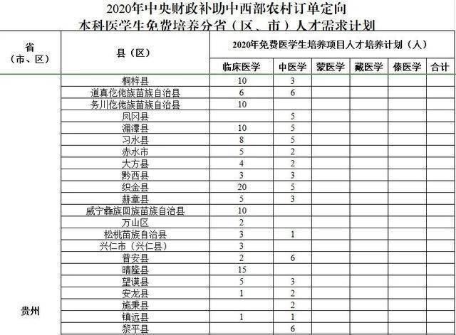 麻城市2020年户籍总人口_麻城市人民医院(3)