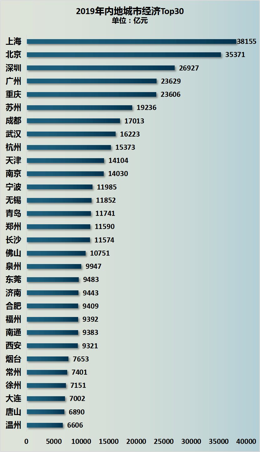 gdp统计算不算港澳台_中国gdp(2)