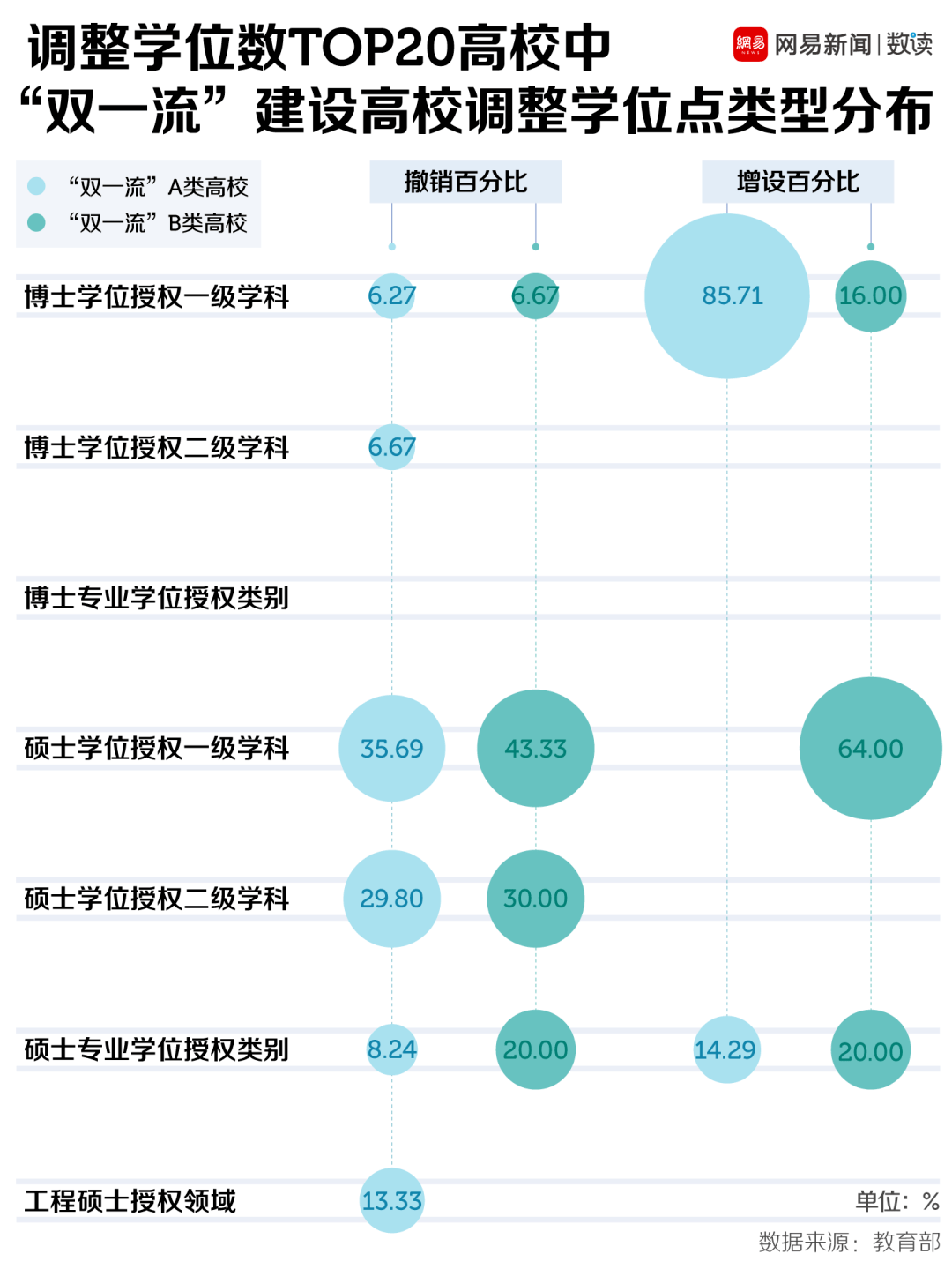 这些年年被取消的专业，读了不如去摆摊