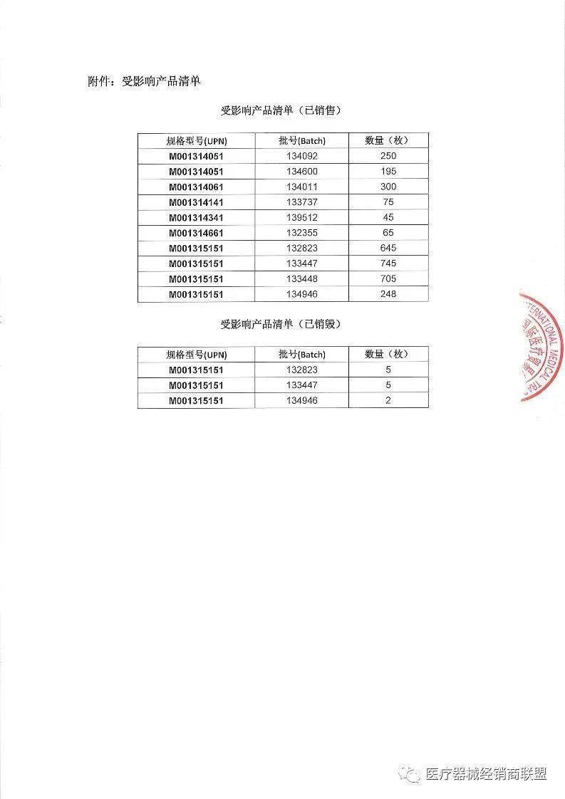 销售史赛克、飞利浦、强生......【事件】国内销售10万余件！大批巨头械企集体召回