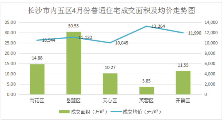 长沙市开福区2020年总的gdp_2020年长沙市国民经济和社会发展统计公报(2)