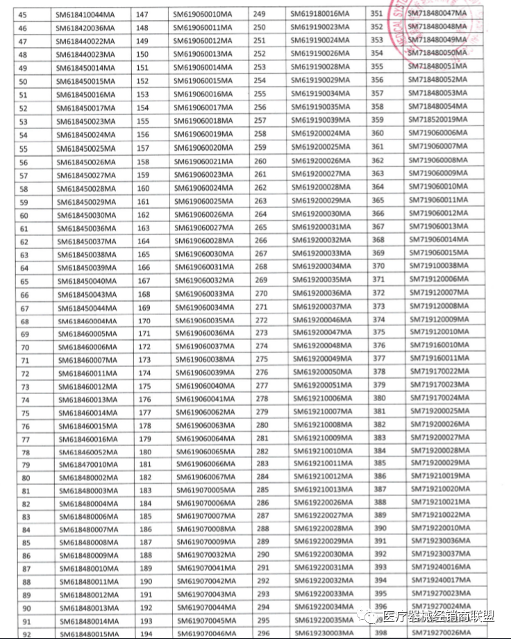 销售史赛克、飞利浦、强生......【事件】国内销售10万余件！大批巨头械企集体召回