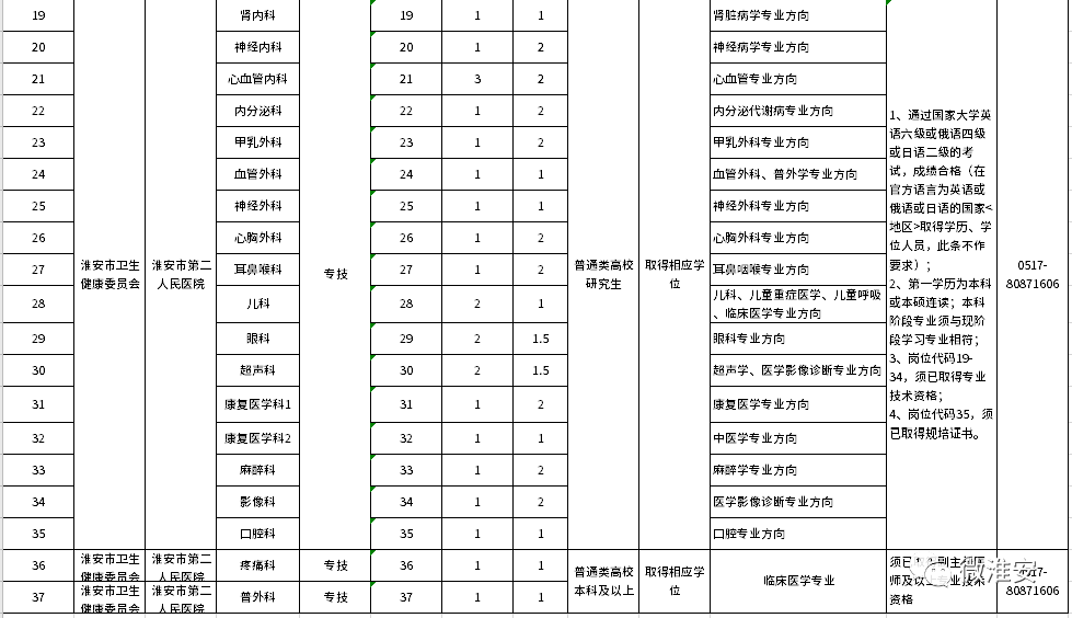 2020年淮安人口流入_2020淮安拆迁计划图