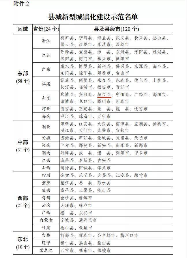 恩施州各县市gdp成绩单是多少_四川21市州一季度GDP 成绩单 出炉(3)