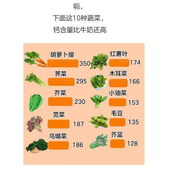 身高|一定要经常吃别再错过这3类“补钙食材”了！让孩子身高猛长