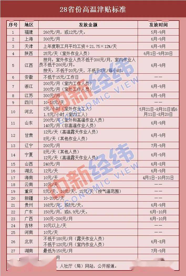 第七次人口普查工资什么时间到账_第七次人口普查(2)