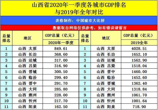 南宁市各区gdp排名2020_2020年一季度最新城市gdp百强 南宁再升四位,柳州暴跌10位即将摔出前百