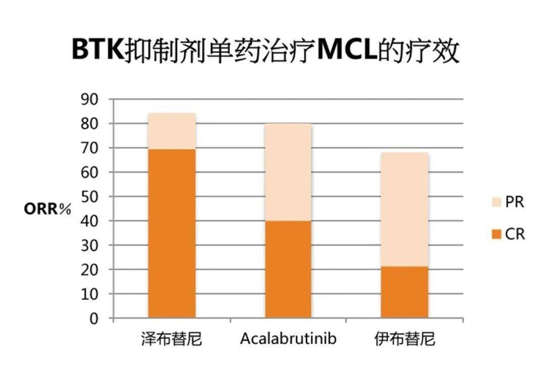 新药正式在中国获批了第一款获得国际认可的本土抗癌新药